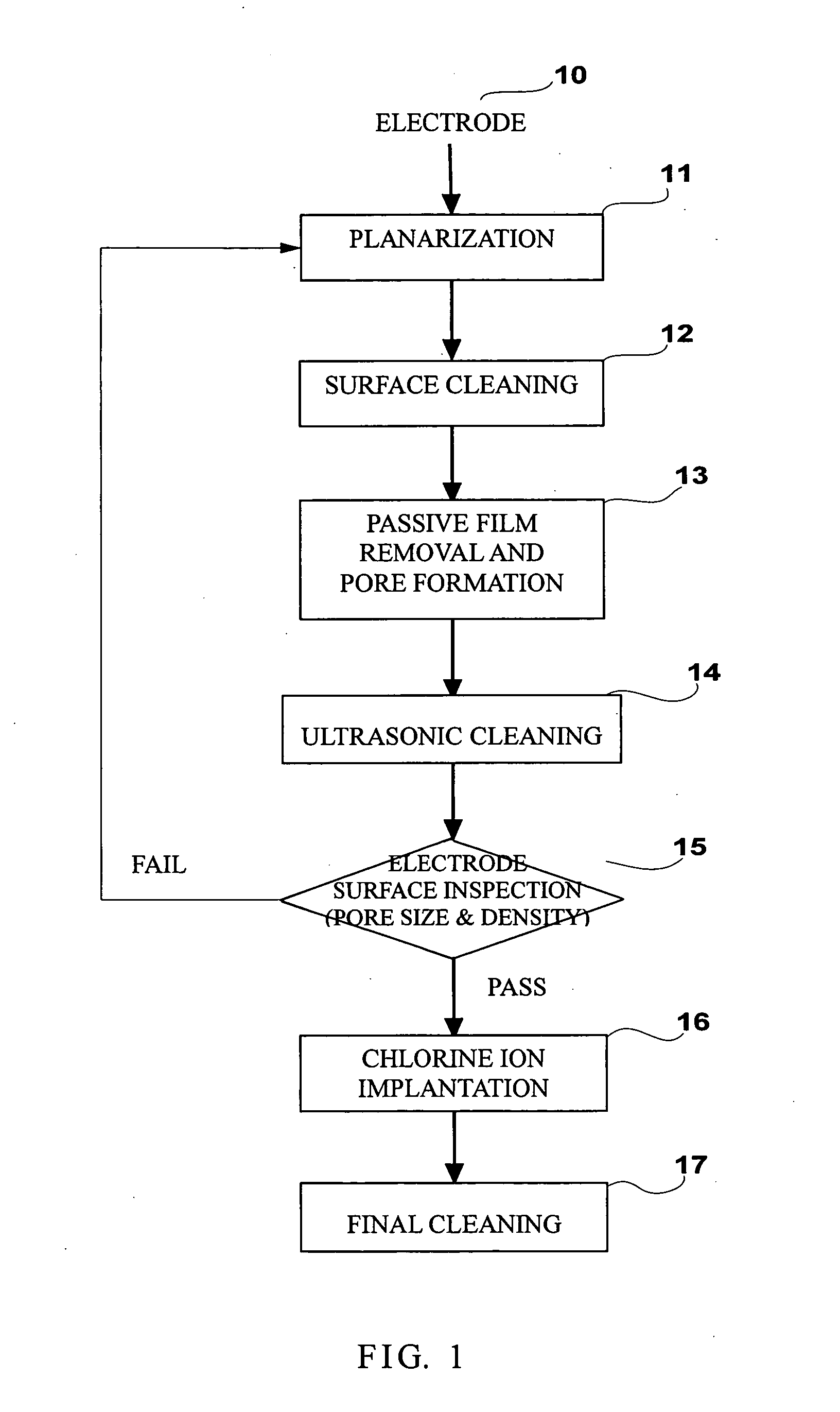 Surface treatment process for enhancing a release rate of metal ions from a sacrificial electrode and a related sacrificial electrode