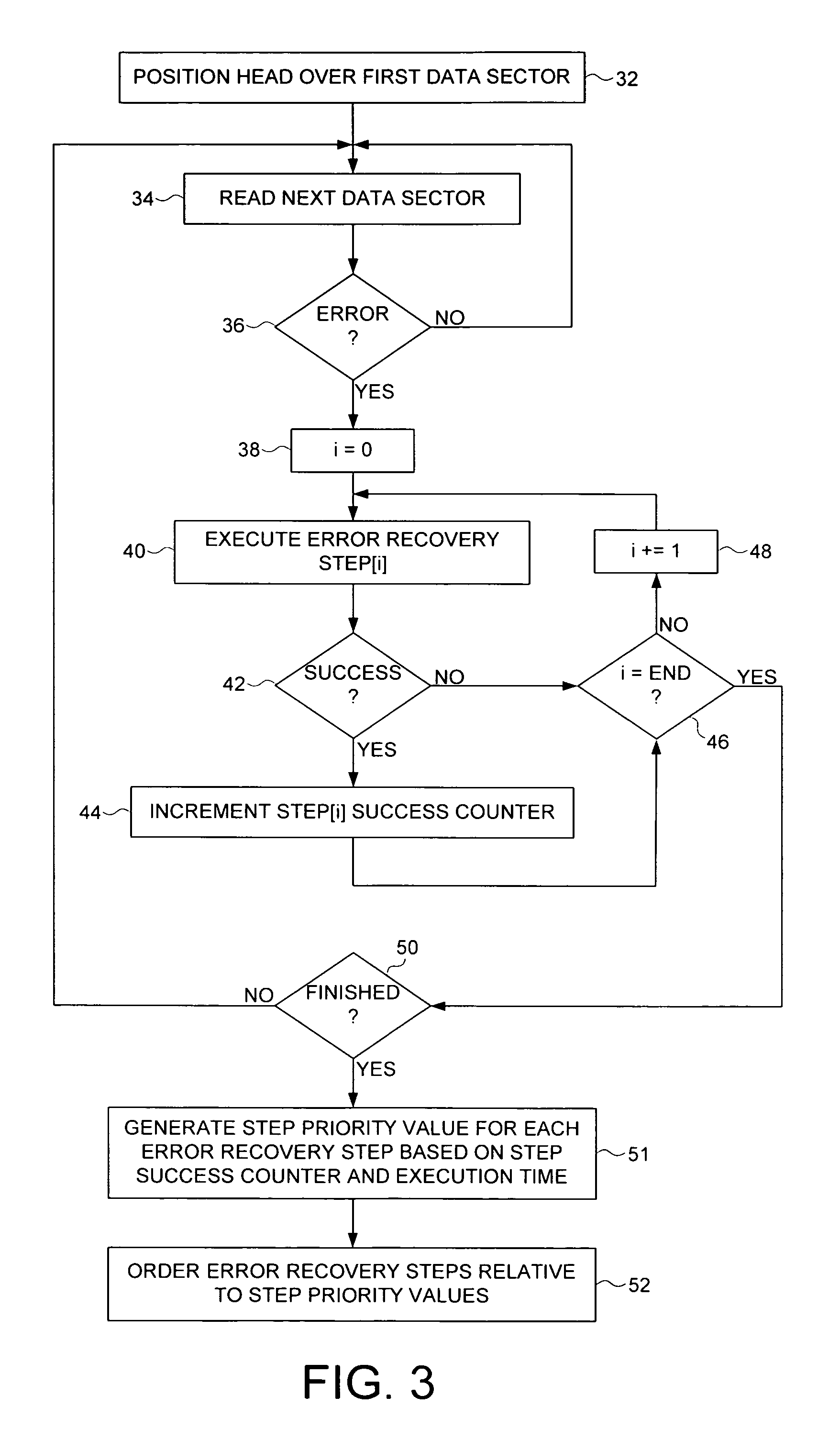 Optimizing order of error recovery steps in a disk drive