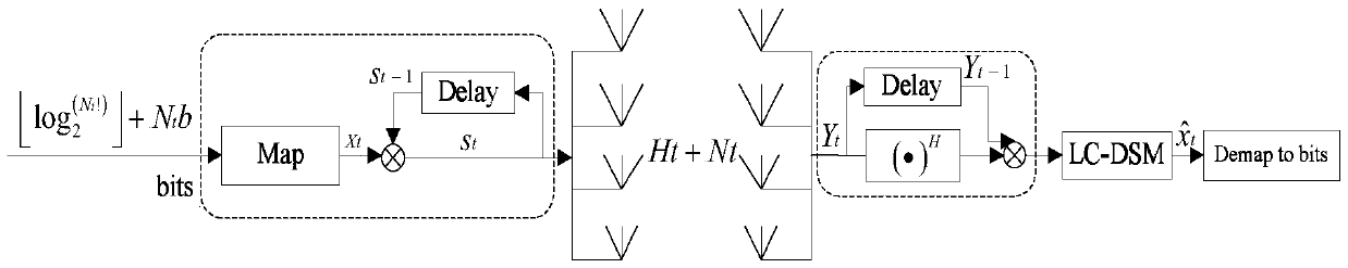 A Low Complexity Differential Spatial Modulation Detection Algorithm