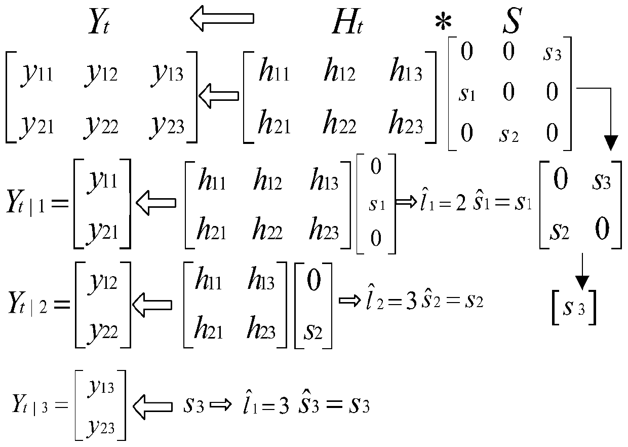 A Low Complexity Differential Spatial Modulation Detection Algorithm