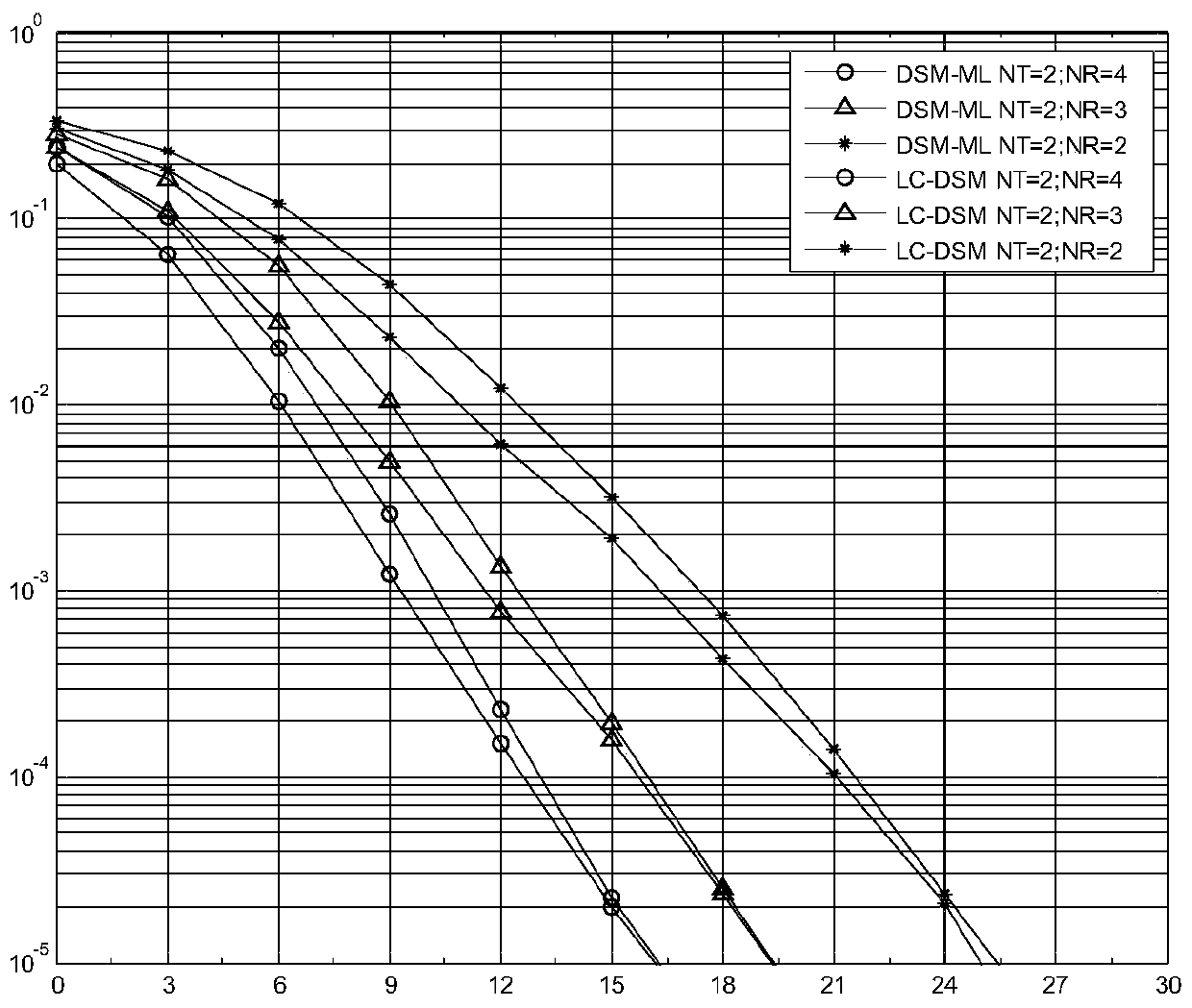 A Low Complexity Differential Spatial Modulation Detection Algorithm