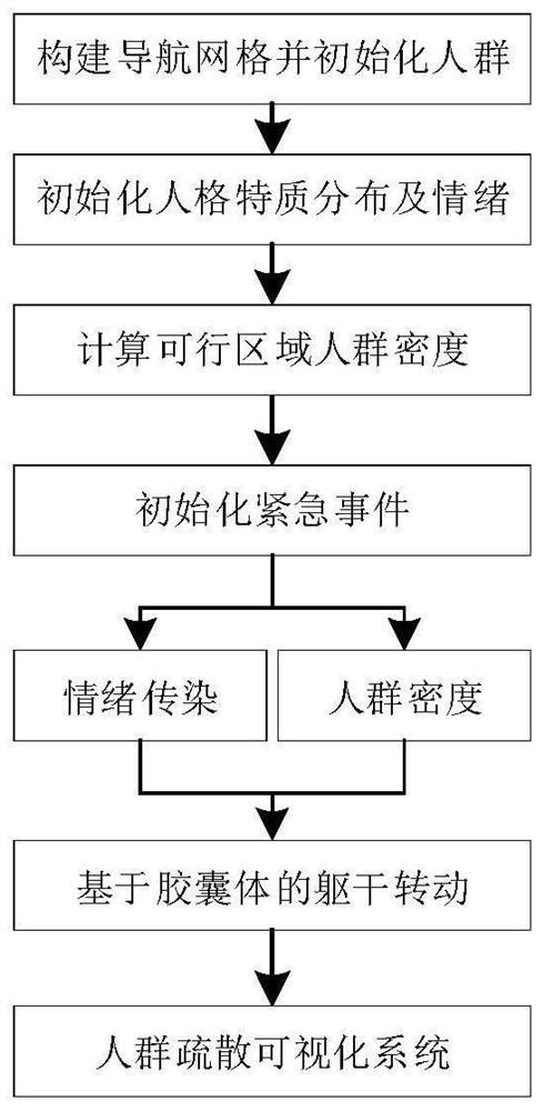 Crowd Evacuation Visualization Method Based on Emotional Cognition