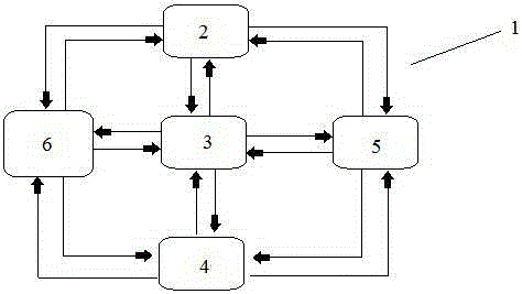 Nested trading system of limited partnership asset on-line trading and using method of trading system