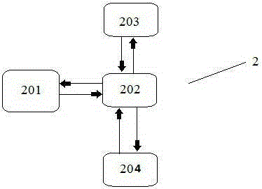 Nested trading system of limited partnership asset on-line trading and using method of trading system