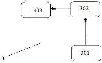 Nested trading system of limited partnership asset on-line trading and using method of trading system