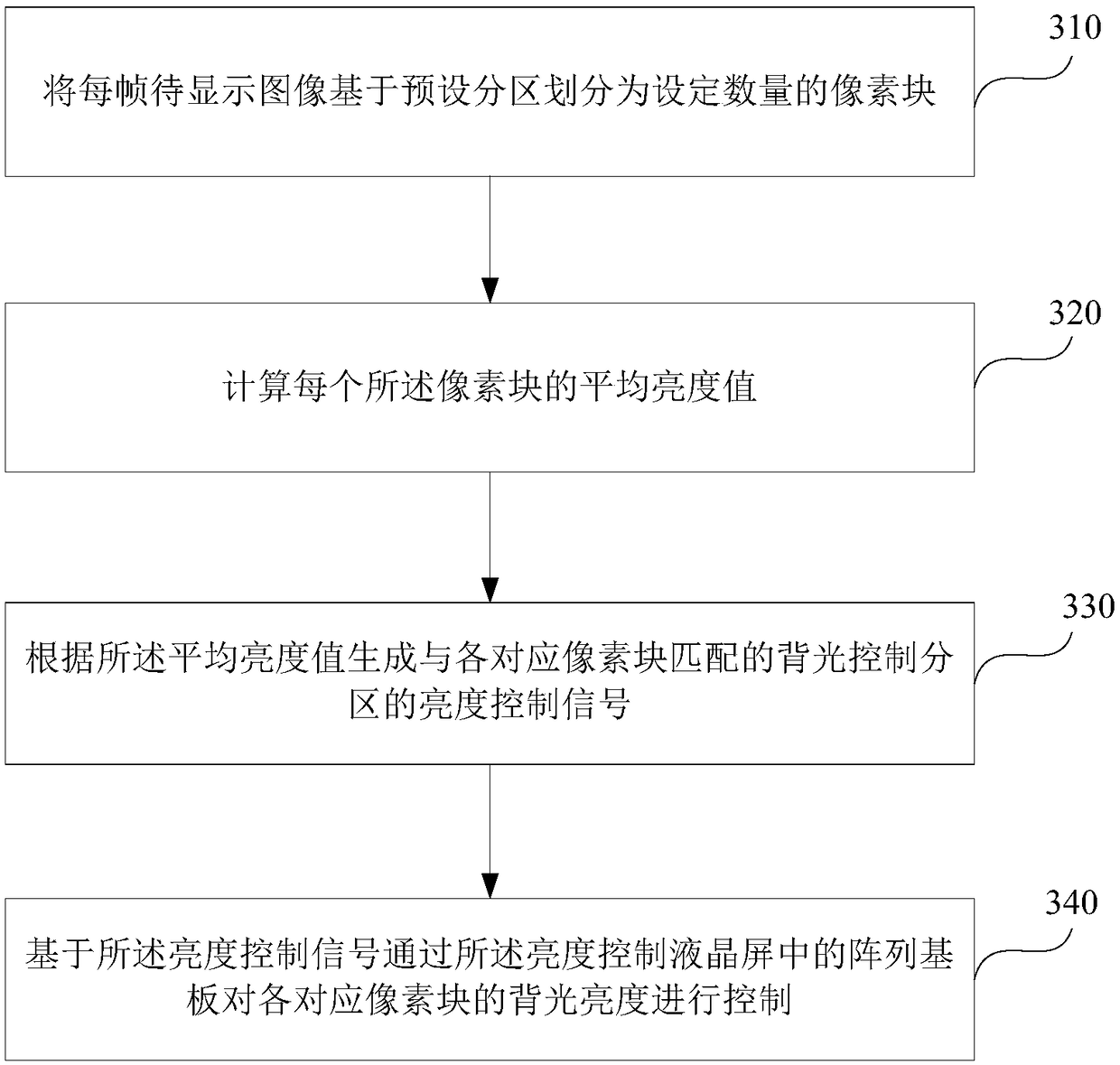 Double-layer liquid crystal screen, backlight brightness control method and device and electronic device