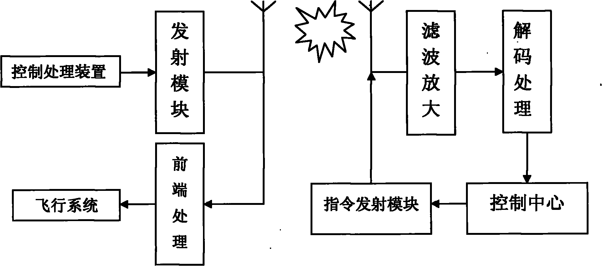 Insulator real-time target recognizing and tracking device based on motion background