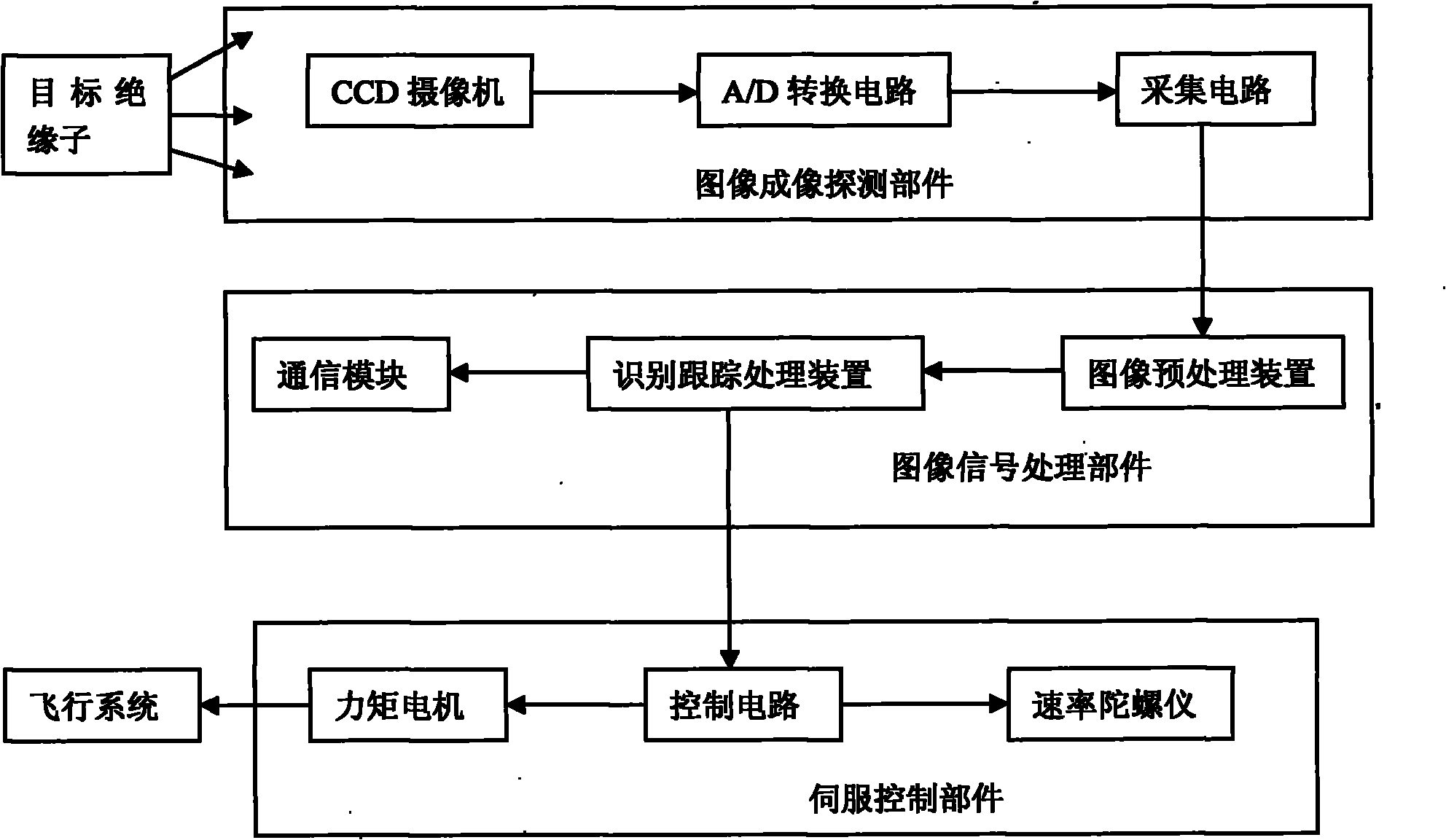 Insulator real-time target recognizing and tracking device based on motion background