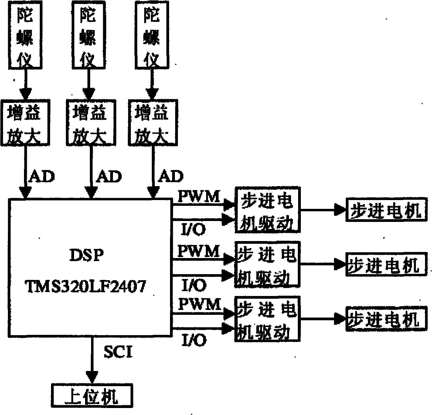 Insulator real-time target recognizing and tracking device based on motion background