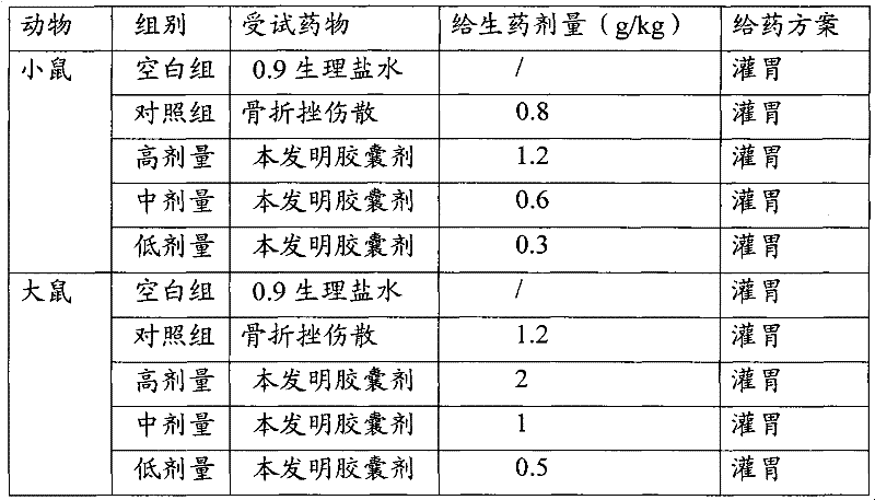 Traditional Chinese medicine combination for treating bone injury and fracture and preparation method of the same