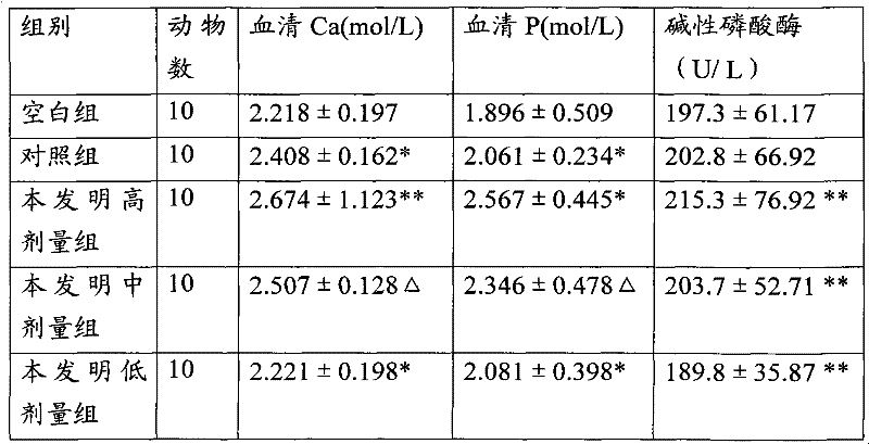 Traditional Chinese medicine combination for treating bone injury and fracture and preparation method of the same