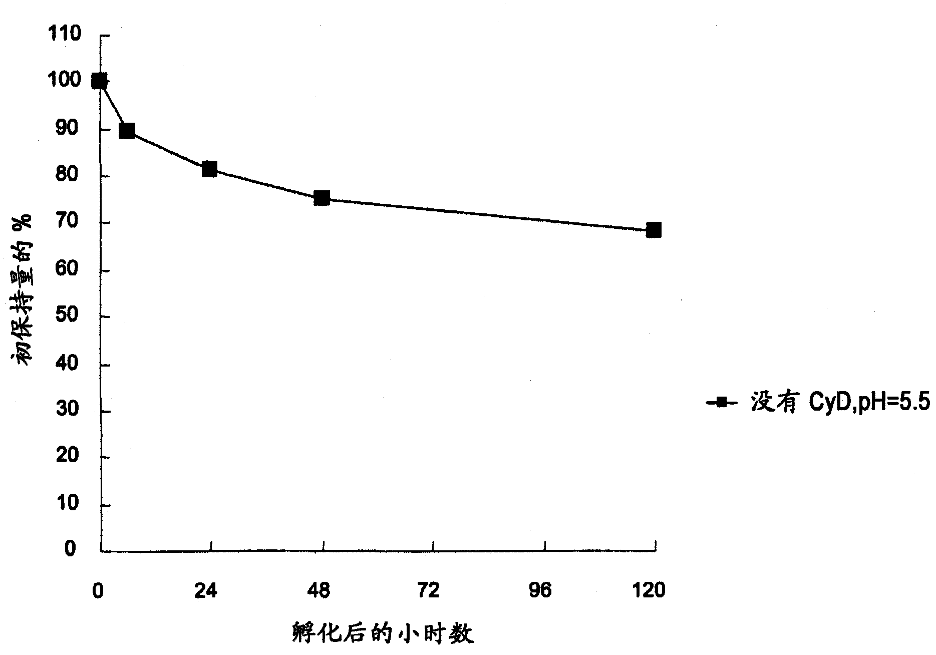 Liposome composition