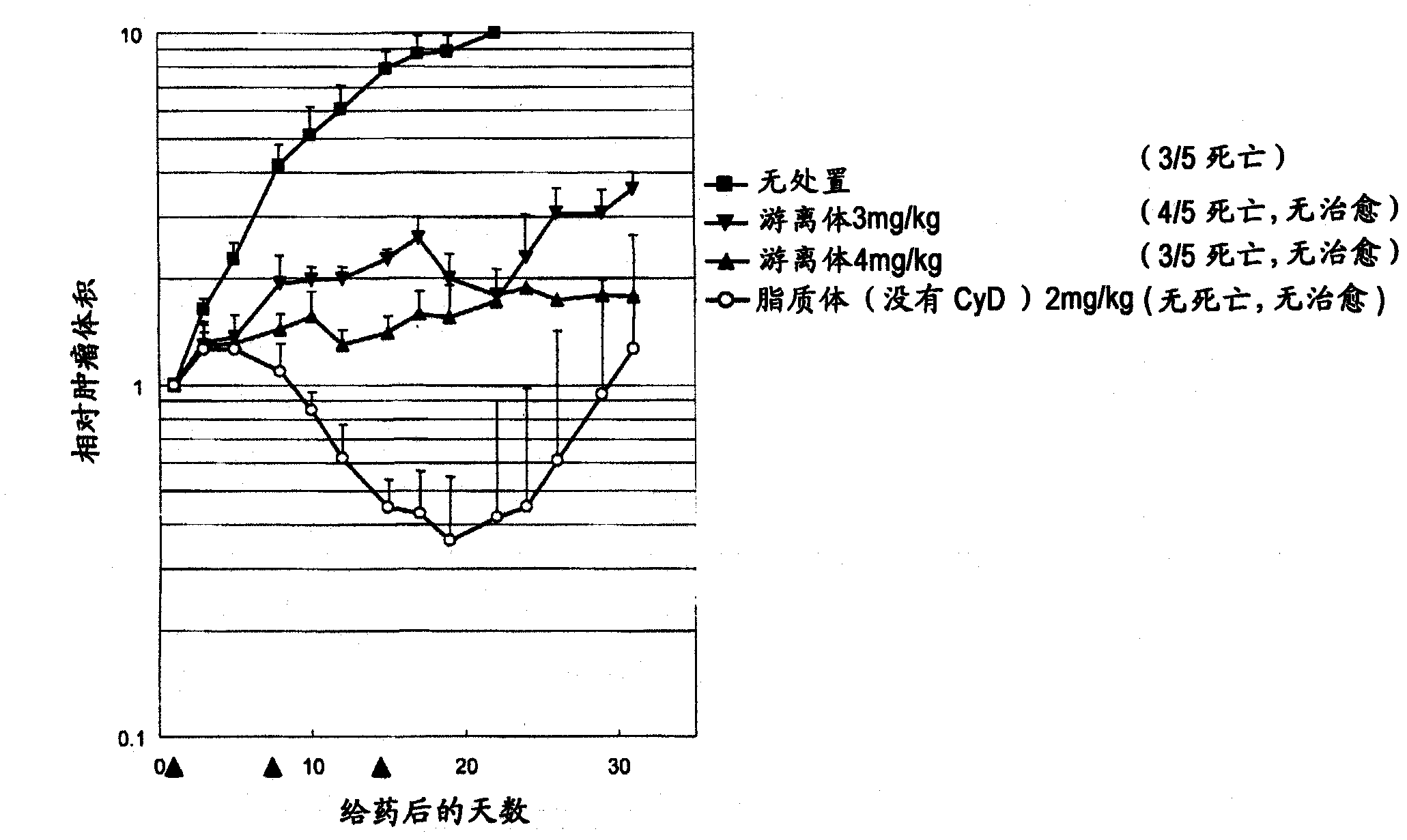 Liposome composition