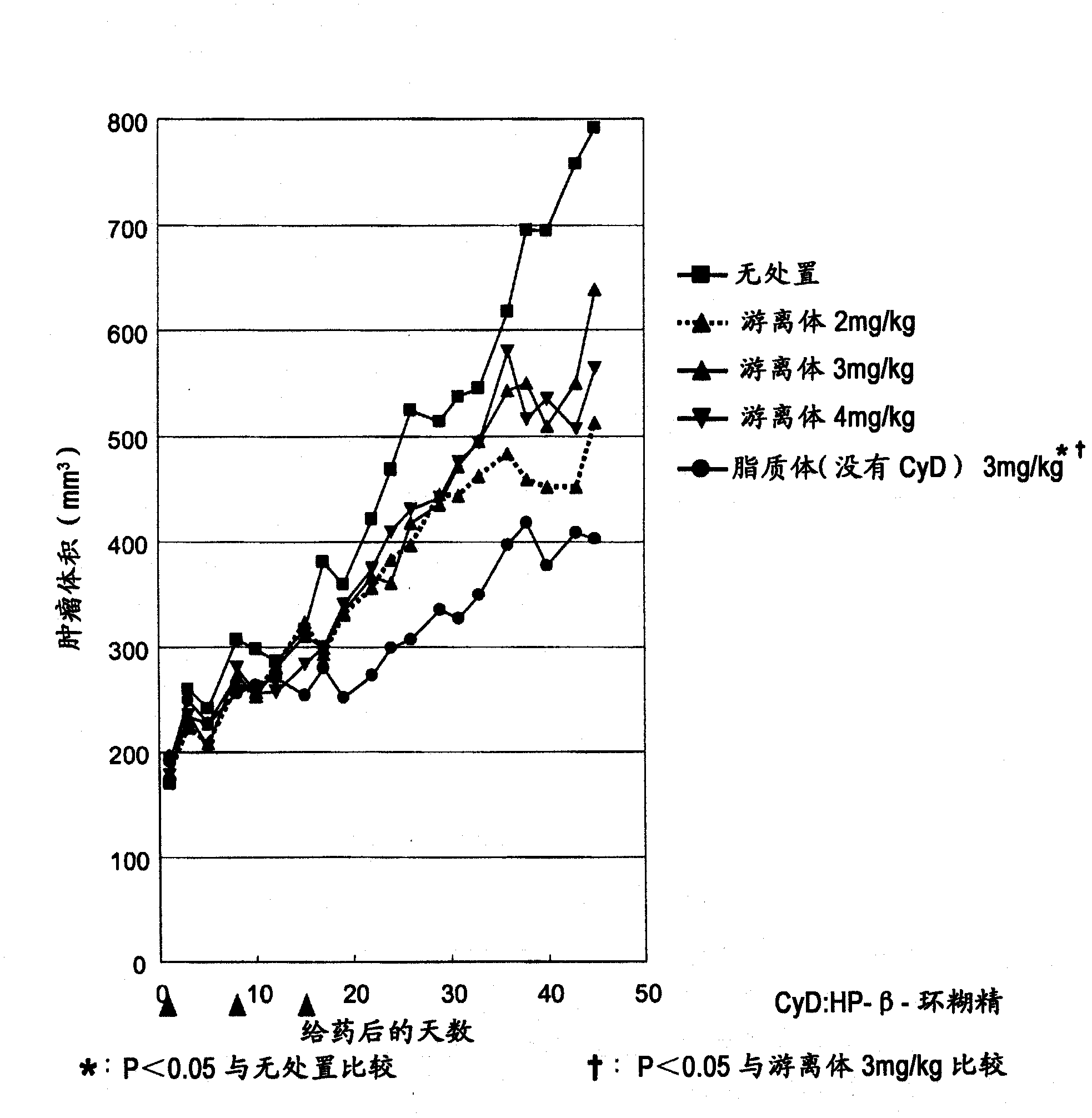 Liposome composition