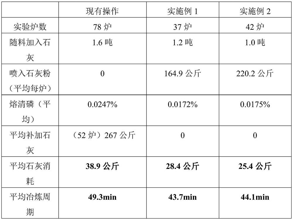 Method for dephosphorizing by blowing lime powder in electric furnace