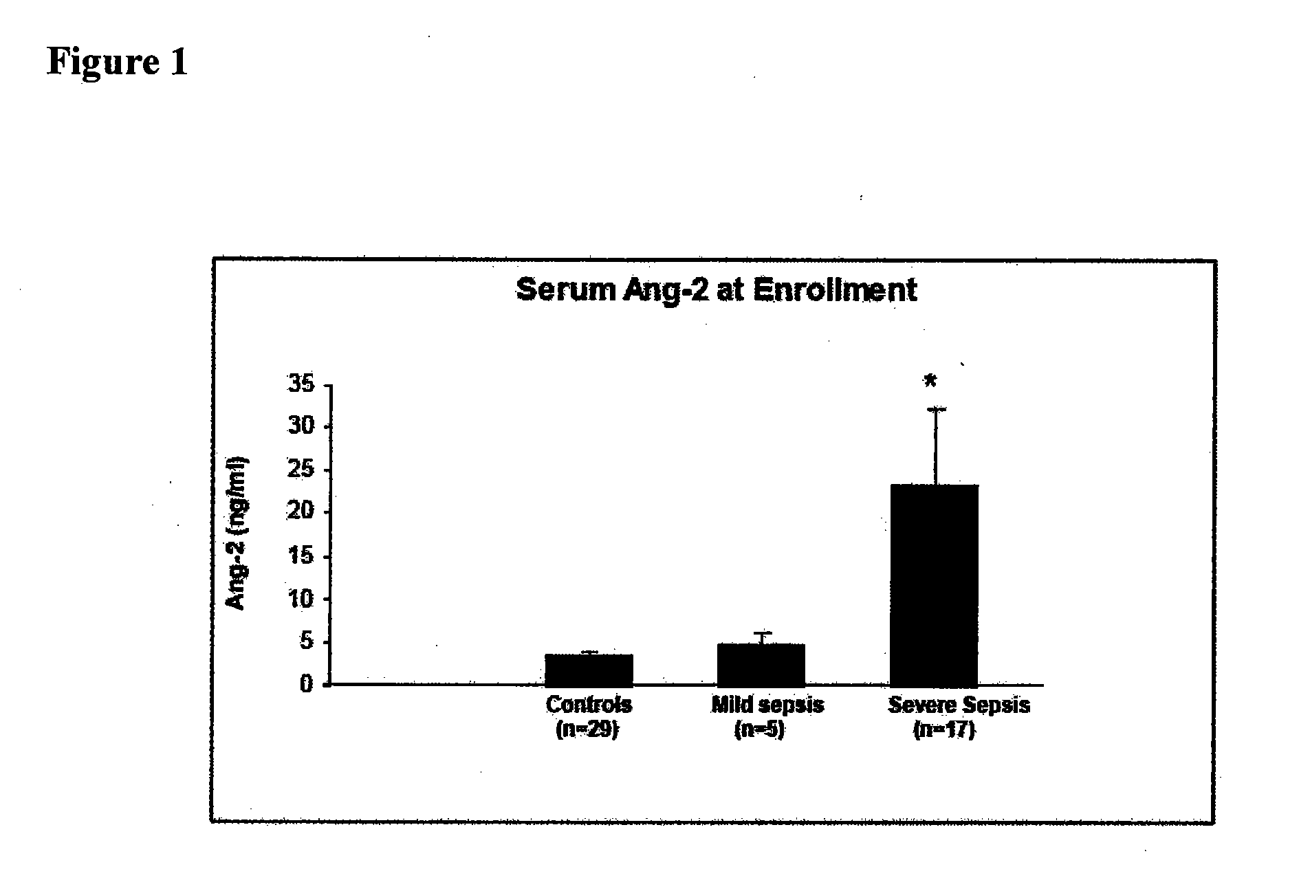 Methods and compositions for the treatment and diagnosis of diseases characterized by vascular leak, hypotension, or a procoagulant state