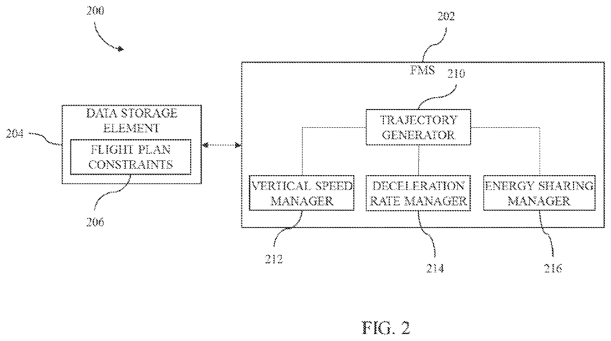 Variable energy management methods and systems