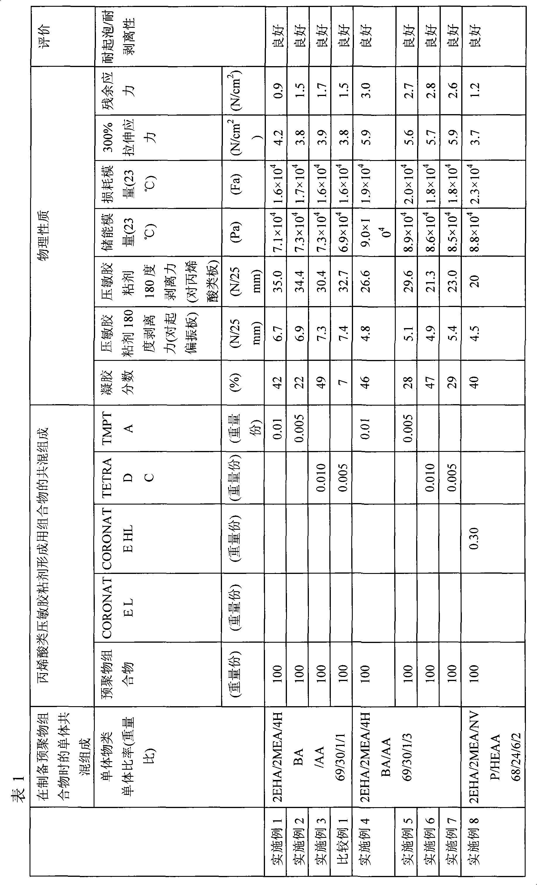 Double-sided pressure-sensitive adhesive sheet and pressure-sensitive adhesive type optical member