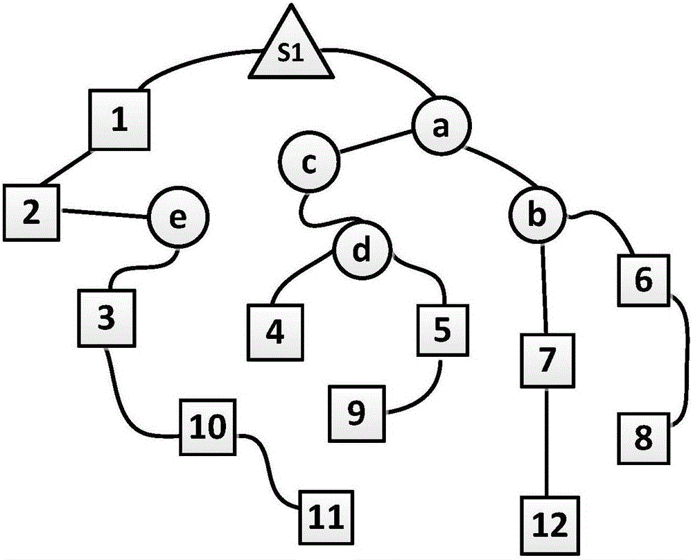 Uncertainty multicast transmission method