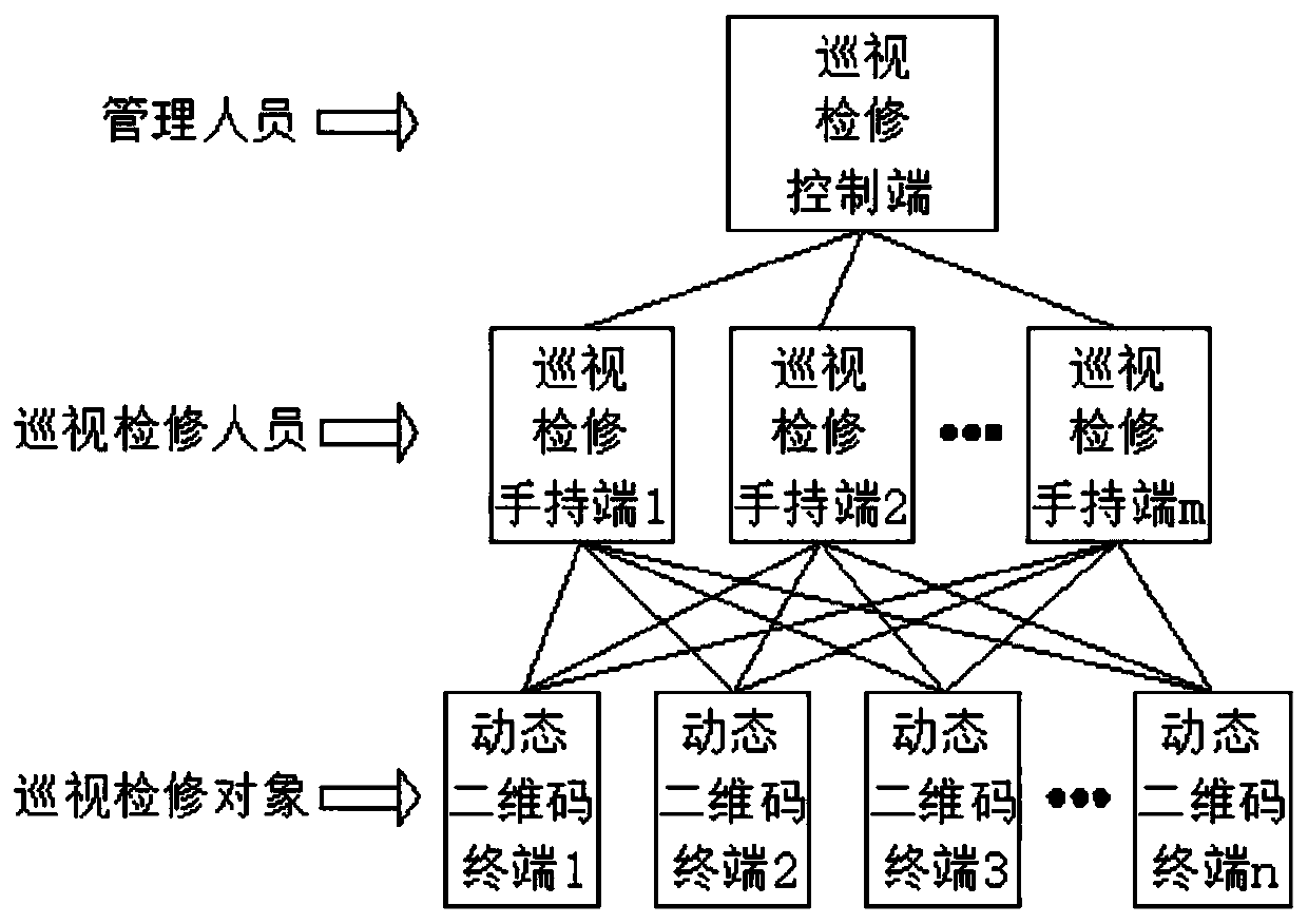 Intelligent inspection and maintenance method and system based on satellite dynamic two-dimensional code