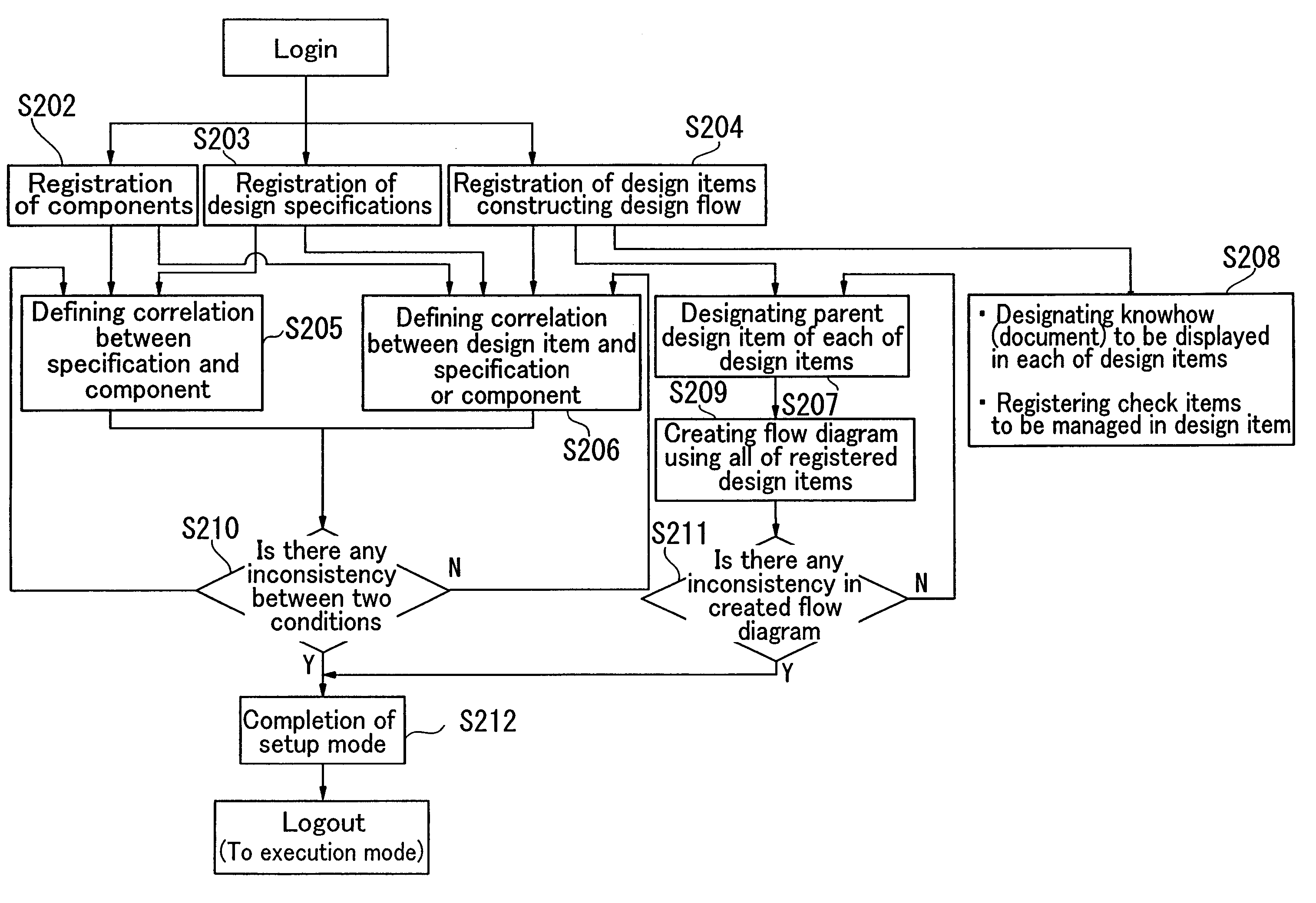 Method and system for supporting circuit design for products