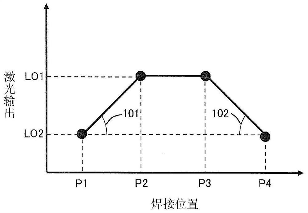 Laser welding method