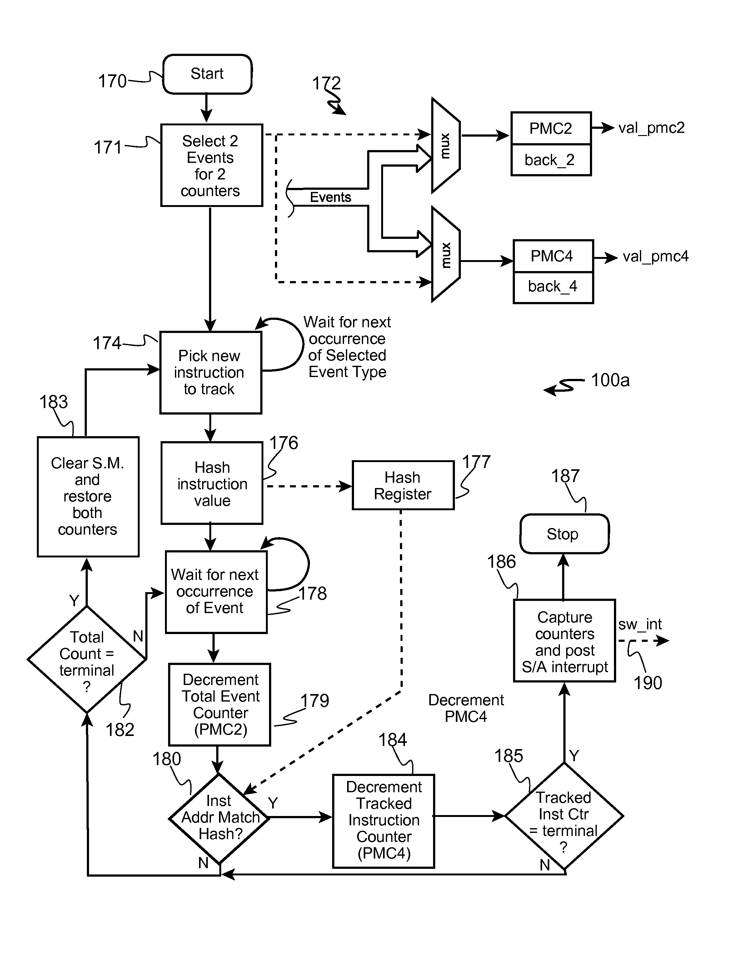 Autonomic Hotspot Profiling Using Paired Performance Sampling