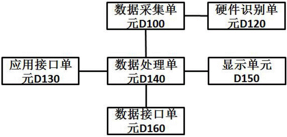 Vehicle-borne integrated information system based on wireless network