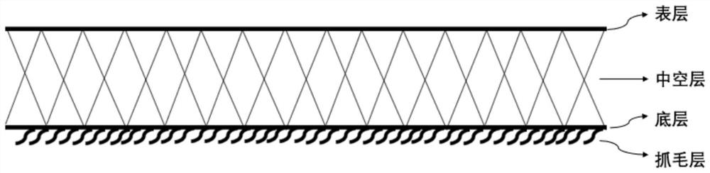 A kind of hollow raising fabric and preparation method thereof