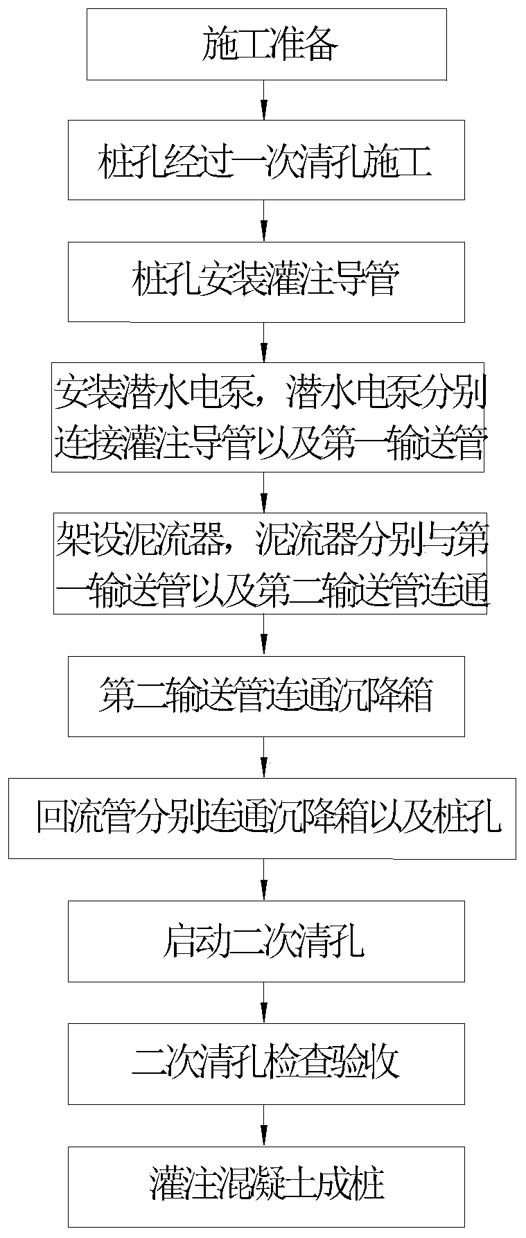 Secondary hole clearing method of cast-in-place pile