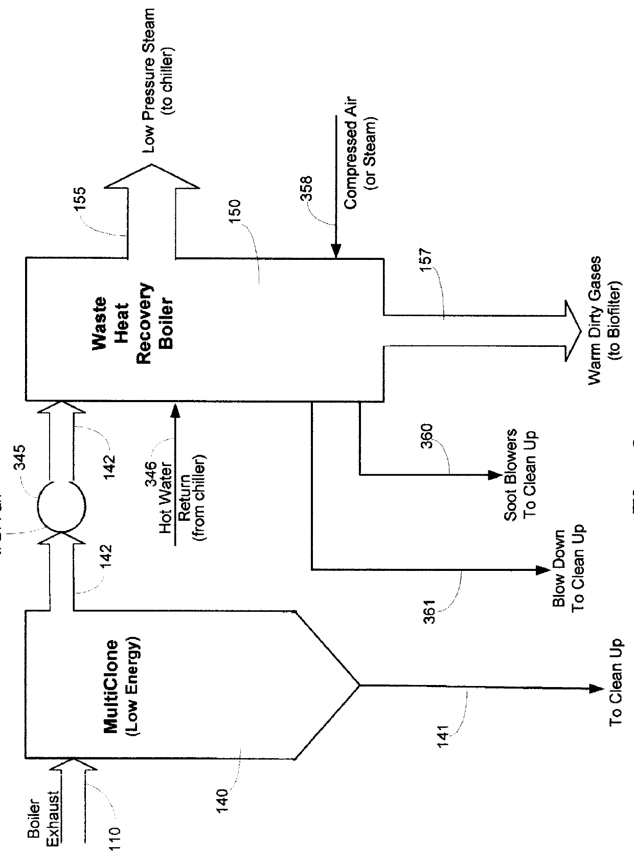 Moving bed biofilter and condenser for flue gas pollutant removal and collection