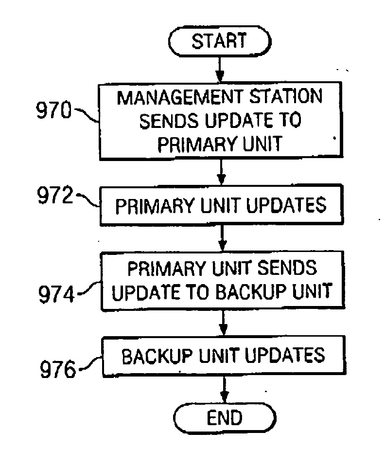 Virtual private network having automatic reachability updating