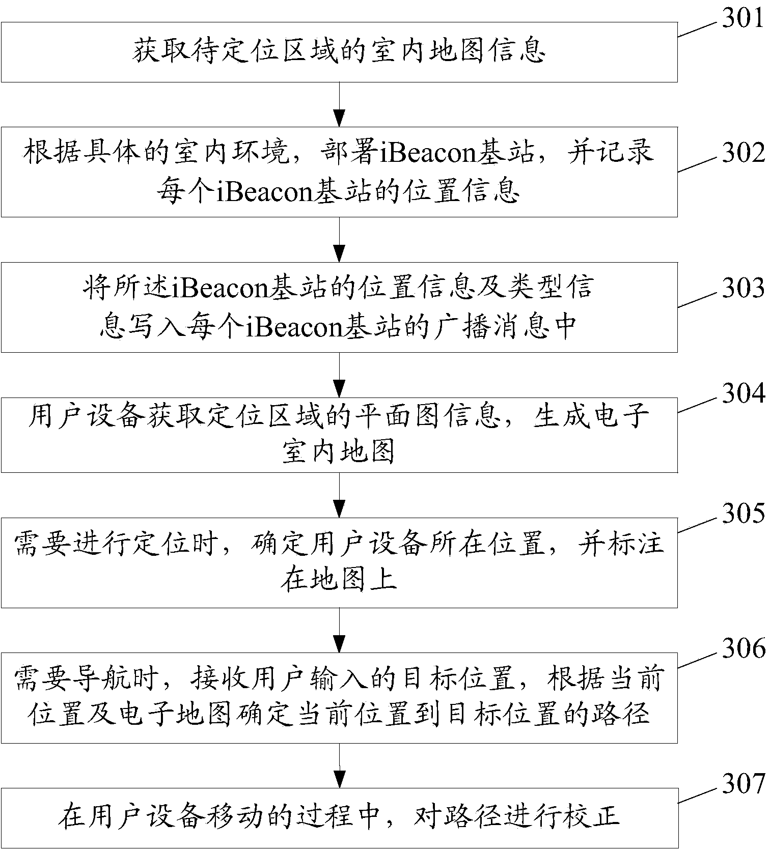 Indoor positioning and aided navigation method, device and system based on iBeacon