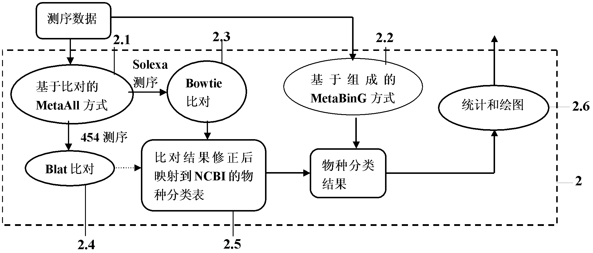 Metagenomics-based unknown pathogeny rapid identification system and analysis method