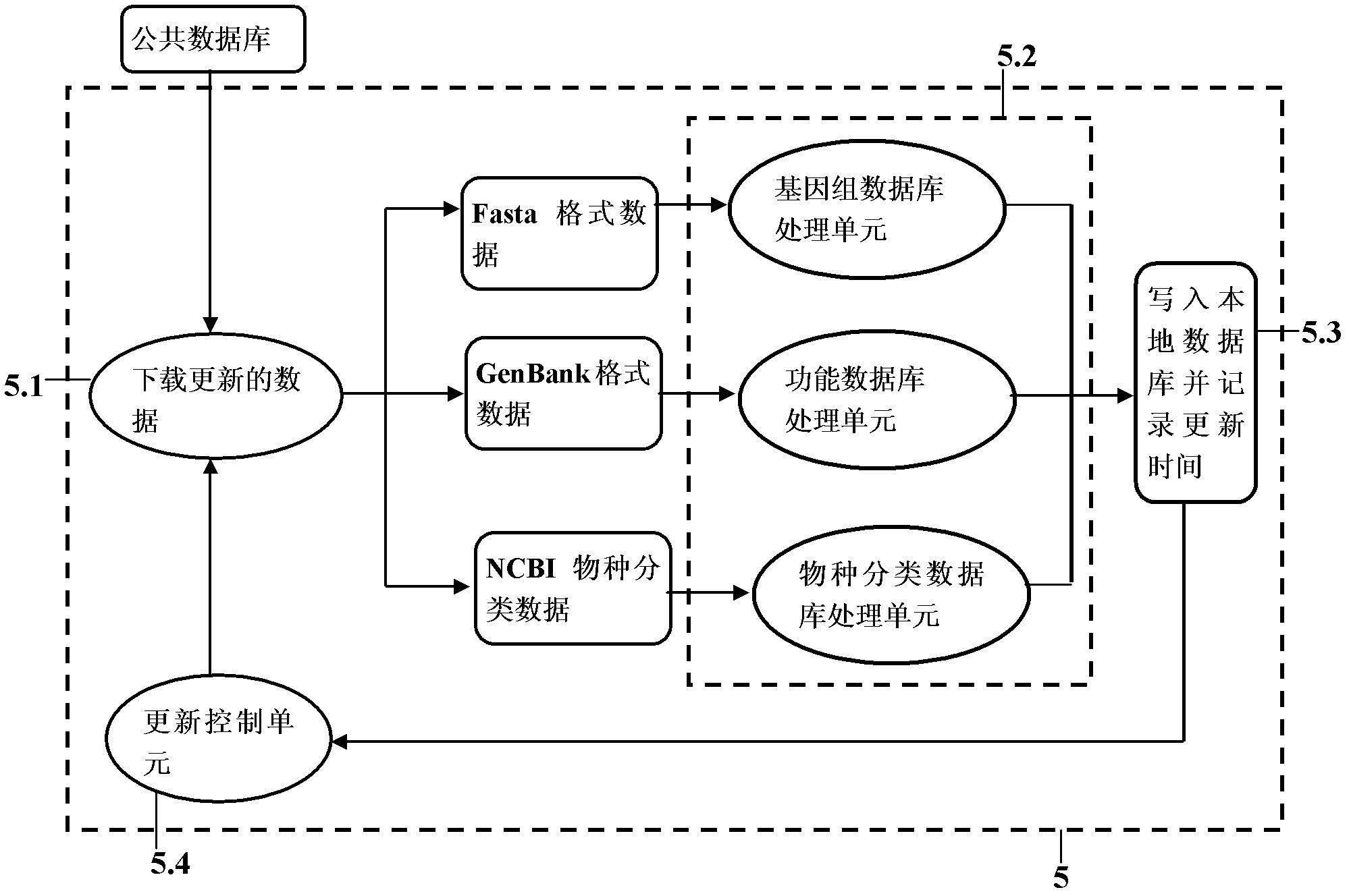 Metagenomics-based unknown pathogeny rapid identification system and analysis method