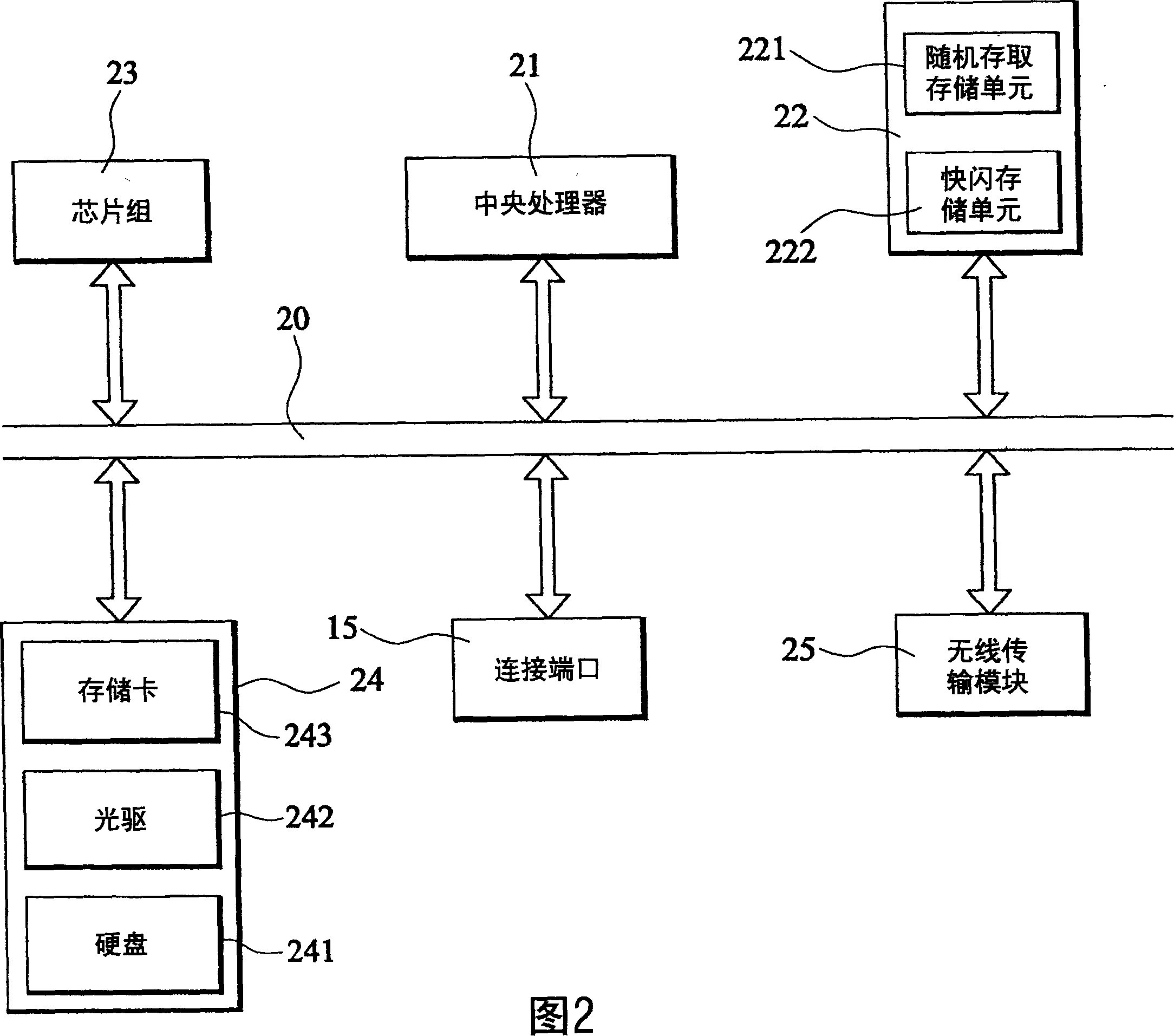 Computer system for integrating vehicle electronic device