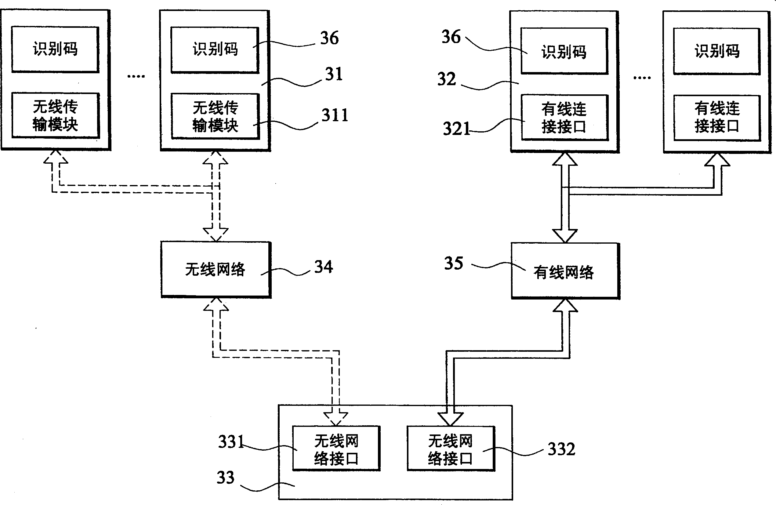 Computer system for integrating vehicle electronic device