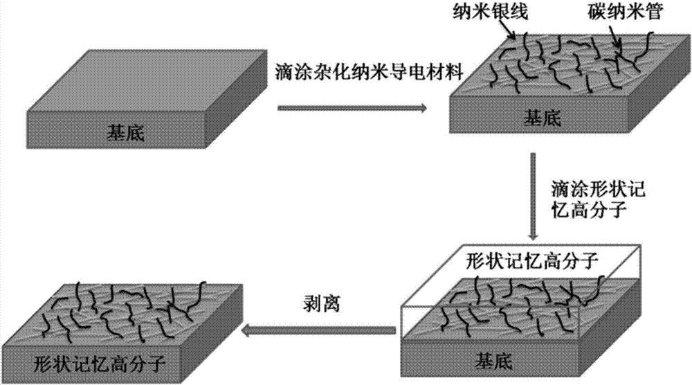 Adjustable strain-sensing high polymer with hybridized nano conducting material