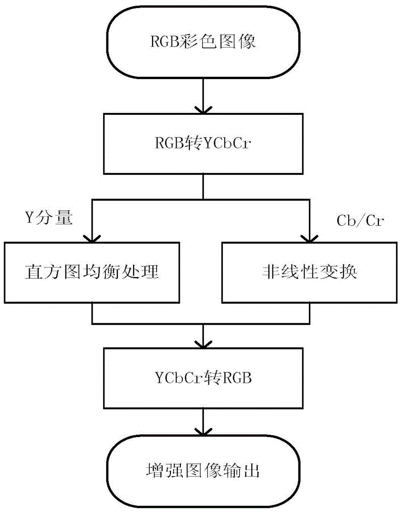 A real-time low-illuminance color image enhancement device