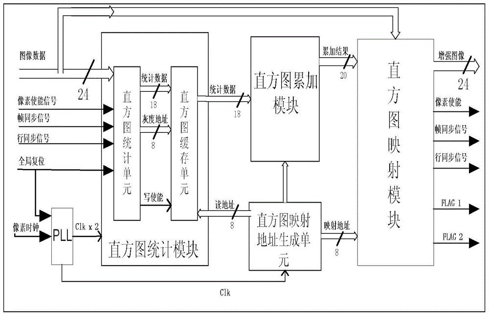 A real-time low-illuminance color image enhancement device