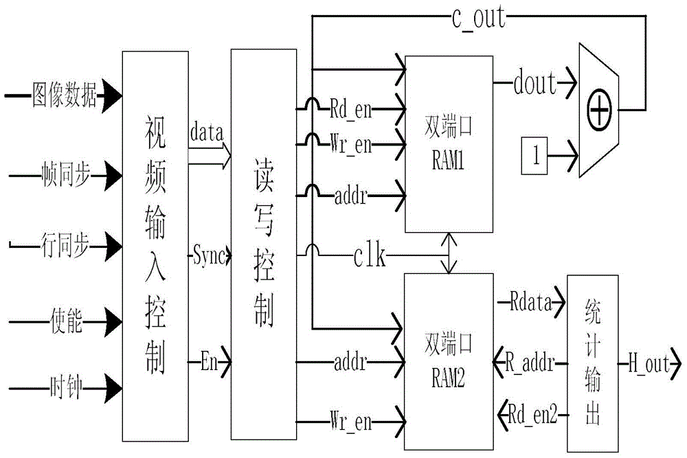 A real-time low-illuminance color image enhancement device