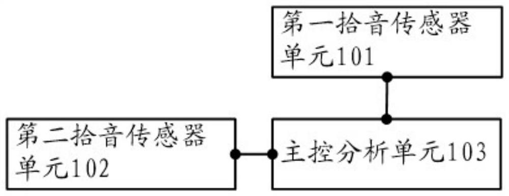 A sound line detection device and method