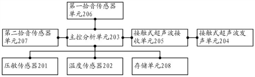 A sound line detection device and method