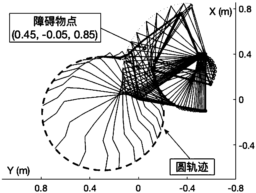 Avoidance method for obstacles and physical limits