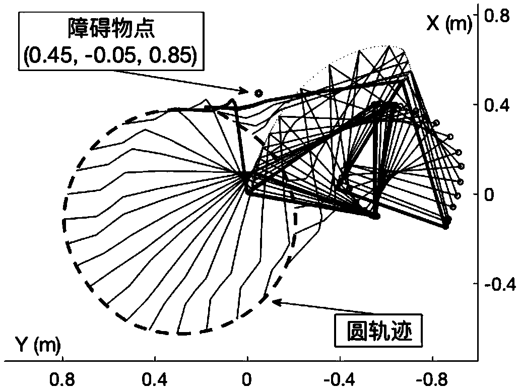 Avoidance method for obstacles and physical limits