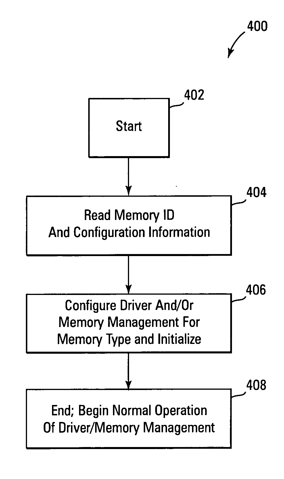 Runtime flash device detection and configuration for flash data management software