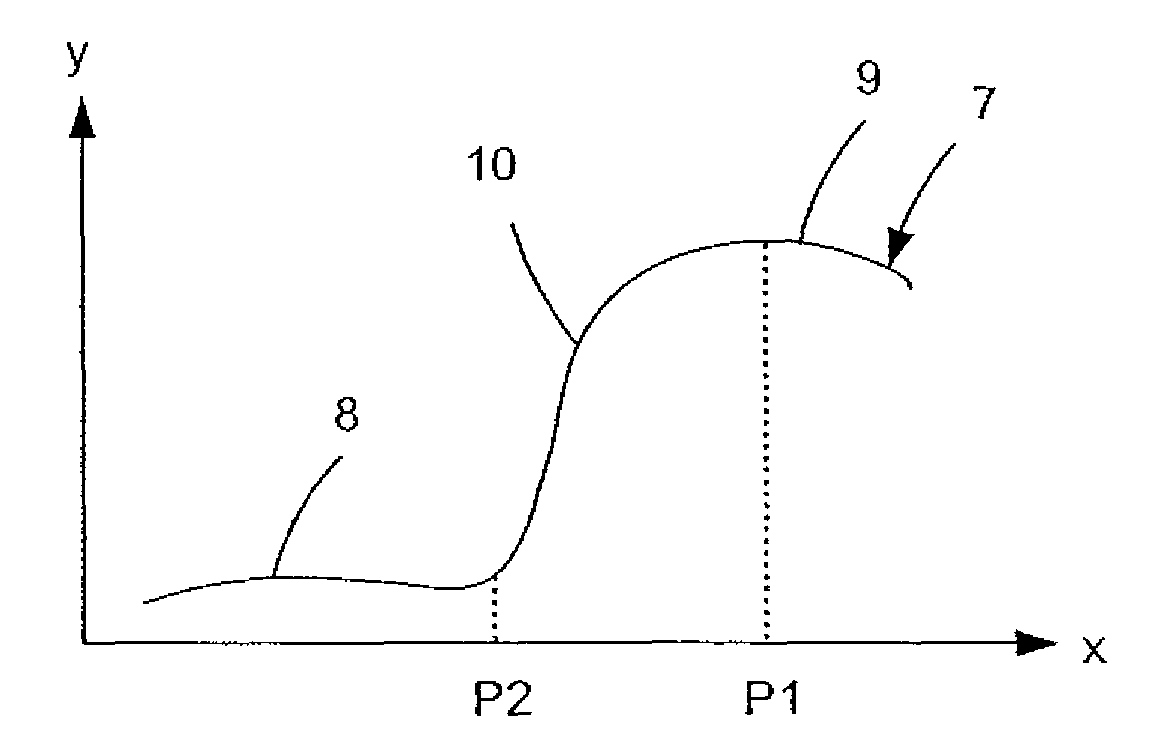 Electronic vision aid and electronic vision aid method