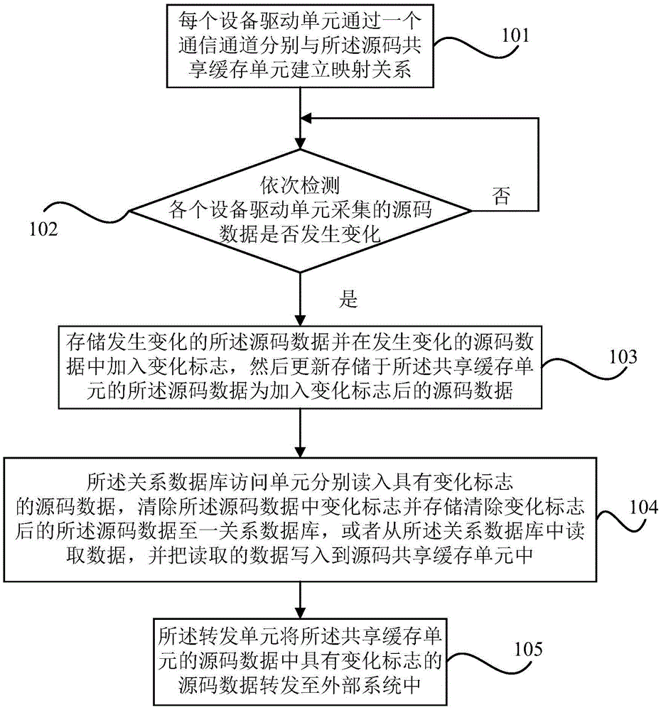 On-line detection system and detection method for rail transit