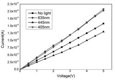 A kind of organic-inorganic hybrid material crystal with photoconductive effect and its application