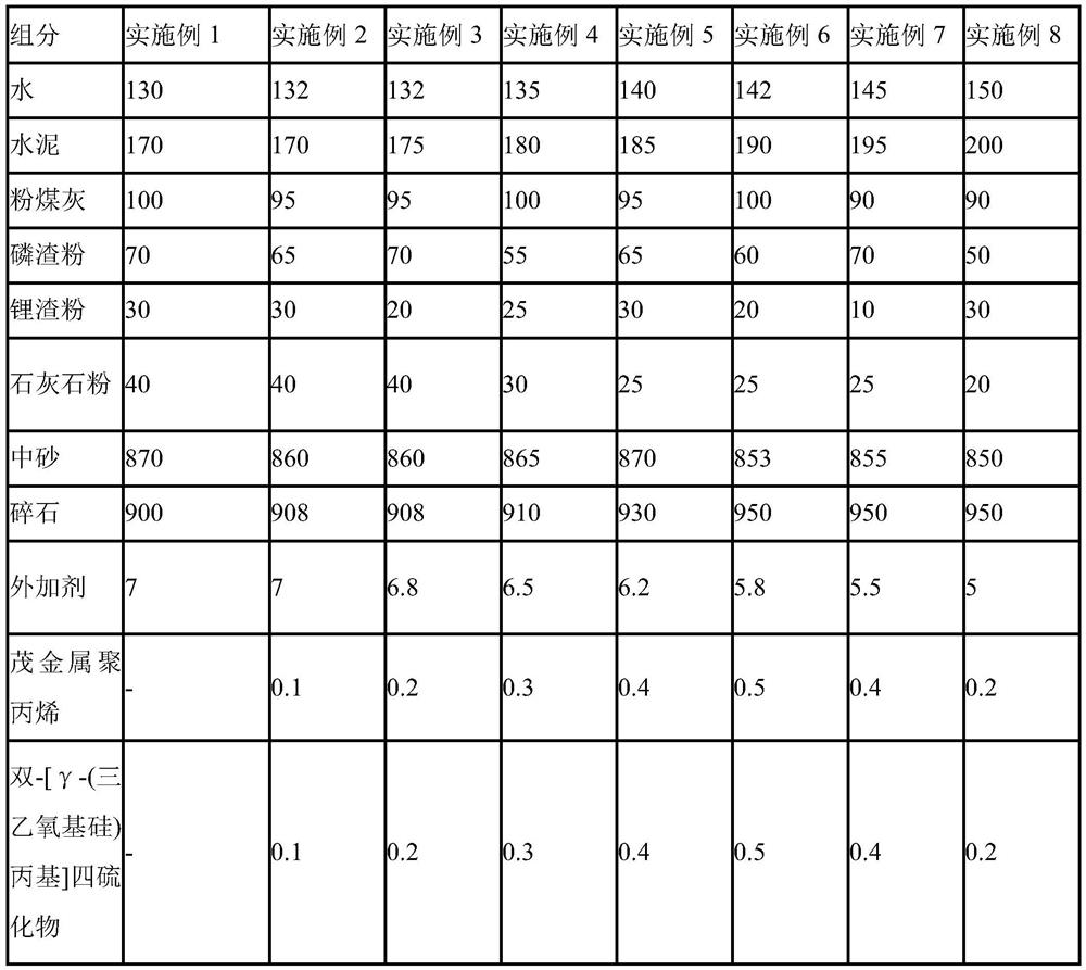 Self-compacting concrete and its preparation technology